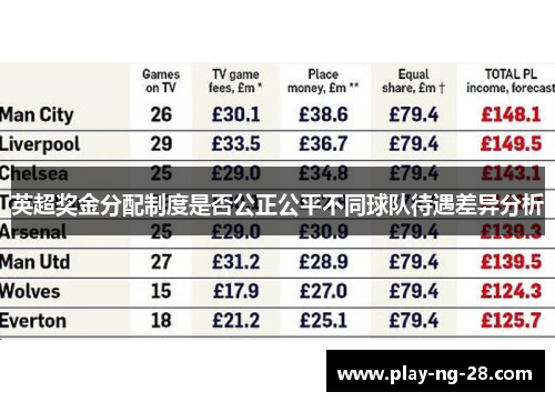 英超奖金分配制度是否公正公平不同球队待遇差异分析