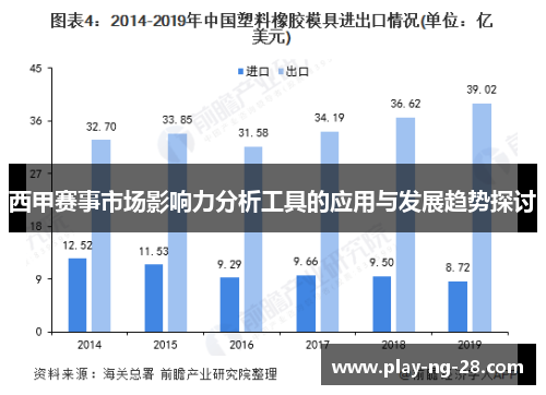 西甲赛事市场影响力分析工具的应用与发展趋势探讨