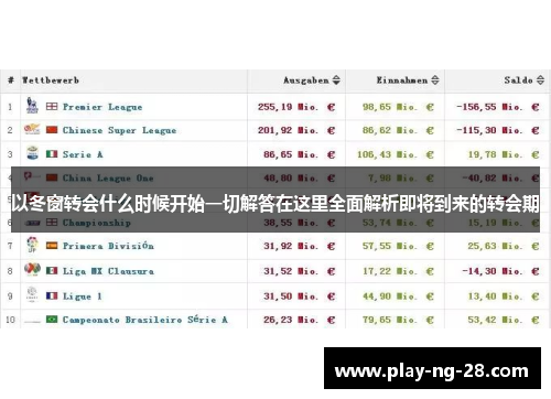 以冬窗转会什么时候开始一切解答在这里全面解析即将到来的转会期 以冬窗转会什么时候开始一切解答在这里全面解析即将到来的转会期
