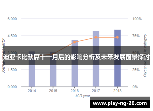 迪亚卡比缺席十一月后的影响分析及未来发展前景探讨 迪亚卡比缺席十一月后的影响分析及未来发展前景探讨