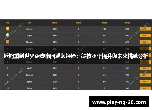 近期重劍世界盃賽事回顧與評價：競技水平提升與未來挑戰分析