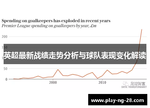 英超最新战绩走势分析与球队表现变化解读