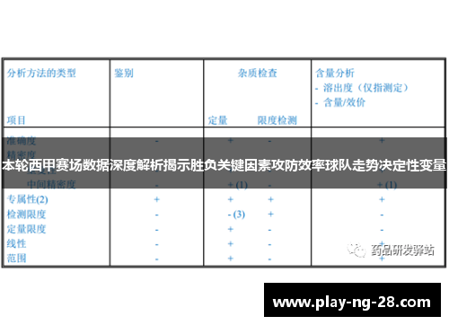 本轮西甲赛场数据深度解析揭示胜负关键因素攻防效率球队走势决定性变量