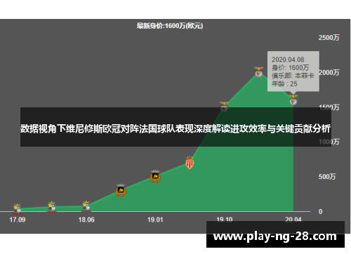 数据视角下维尼修斯欧冠对阵法国球队表现深度解读进攻效率与关键贡献分析