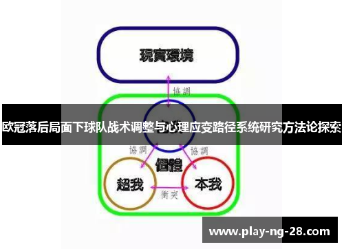欧冠落后局面下球队战术调整与心理应变路径系统研究方法论探索