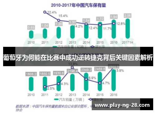 葡萄牙为何能在比赛中成功逆转捷克背后关键因素解析 葡萄牙为何能在比赛中成功逆转捷克背后关键因素解析