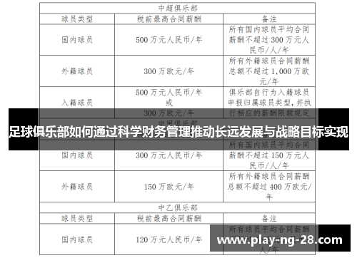 足球俱乐部如何通过科学财务管理推动长远发展与战略目标实现 足球俱乐部如何通过科学财务管理推动长远发展与战略目标实现