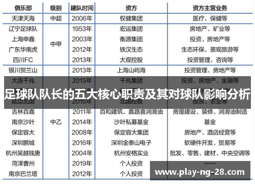 足球队队长的五大核心职责及其对球队影响分析 足球队队长的五大核心职责及其对球队影响分析