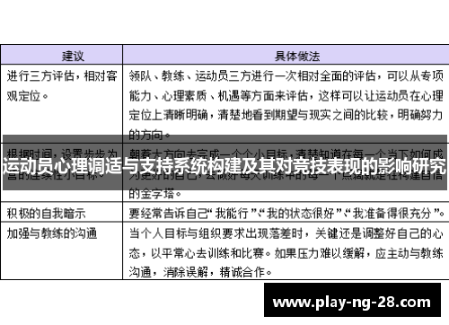 运动员心理调适与支持系统构建及其对竞技表现的影响研究