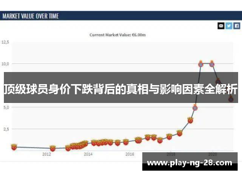 顶级球员身价下跌背后的真相与影响因素全解析 顶级球员身价下跌背后的真相与影响因素全解析