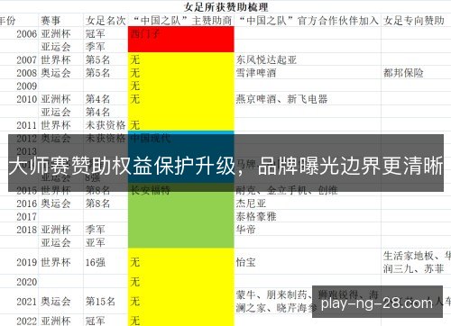 大师赛赞助权益保护升级，品牌曝光边界更清晰